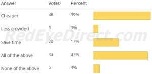 redeyedirectpollresultwhytakeredeyeflightwm